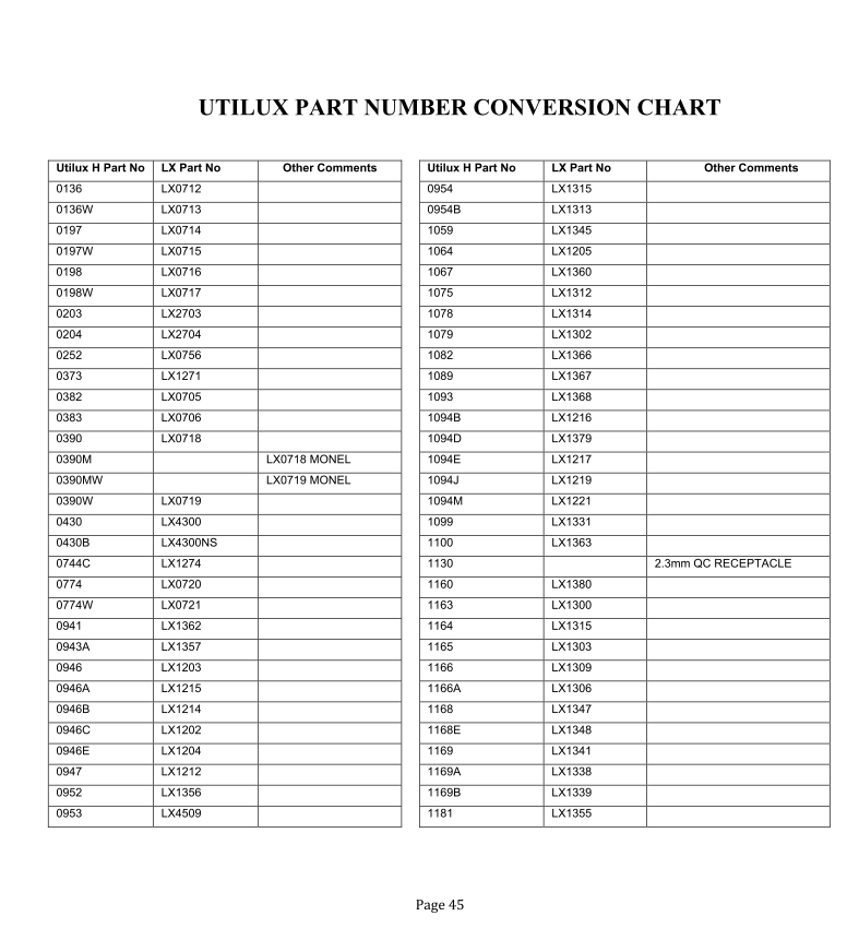 Utilix part number conversion chart